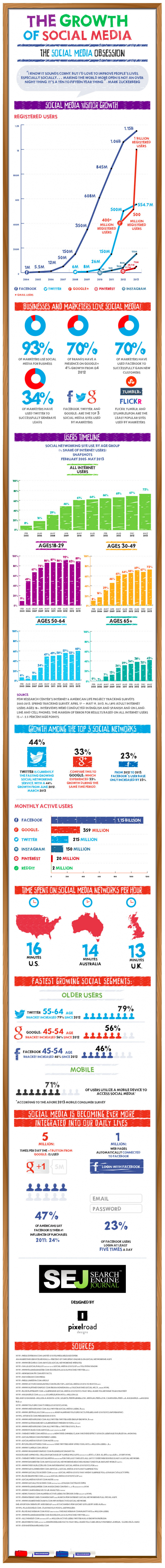 growth-of-social-media