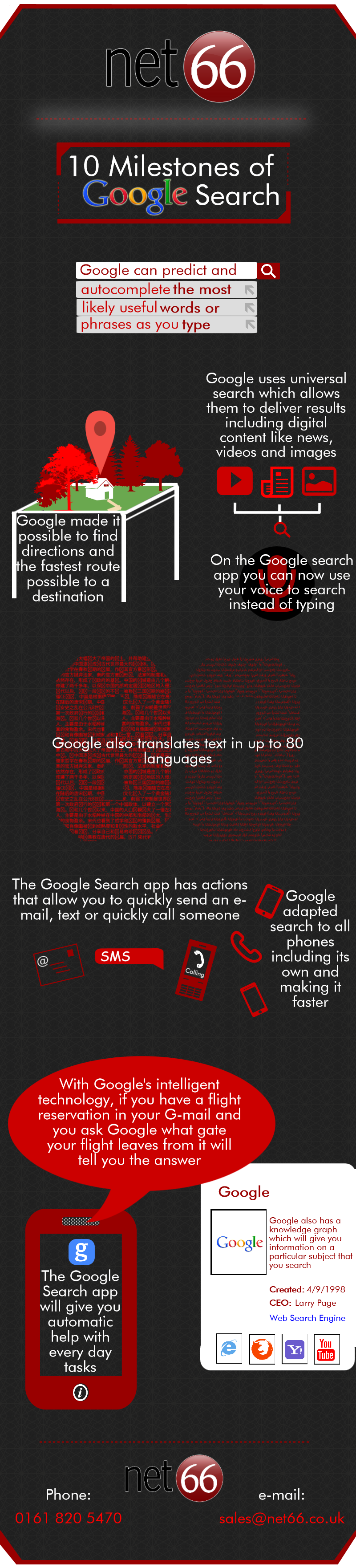 Net66 - Google 10 Milestones Updated