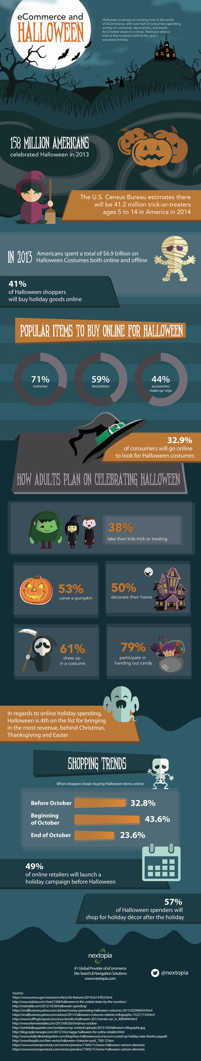 halloween-spending-infographic