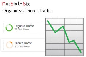 Organic vs Direct Traffic